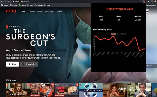 Netflix Wrapped can be downloaded as an extension on Chrome (Credit: Chrome Webstore) 